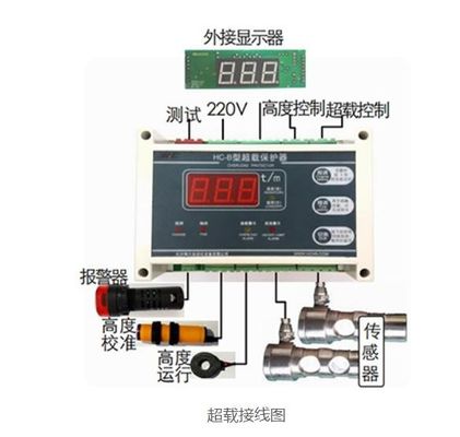 ราคาดี AC220V ติดตามอัตราการบดเกิน 250Hz ส่วนสํารองยกด้วยจอดิจิตอล ออนไลน์